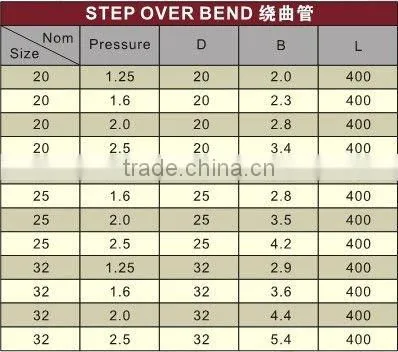PPR pressure pipes For PPR pipes /plastic pressure pipes