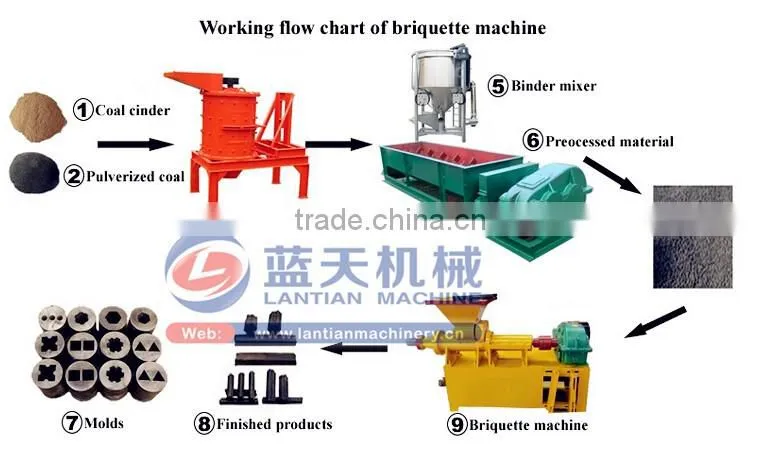30 years High Quality Carbon Block Extruder/carbon Stick Extruder/carbon Pellet Extruder
