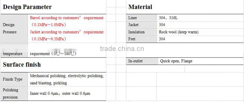 Stainless Steel Reactor