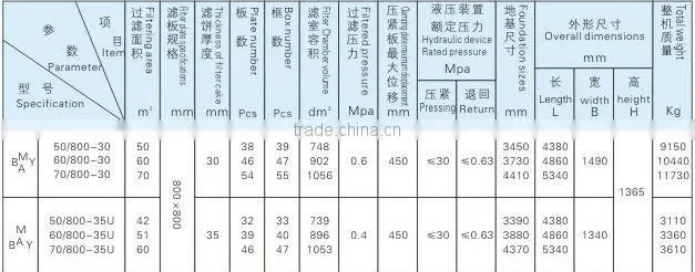 800 Hydraulic Clamping Plate-frame Edible oil filter press