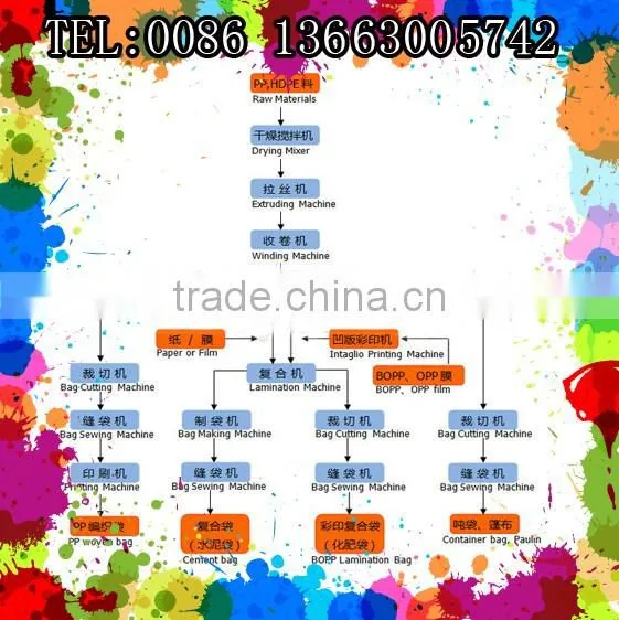 Block Bottom Woven Cement Bag Making Macine,pp woven cement bag equipment for sale