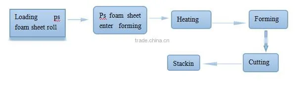 good quality ps foam fast food box making machine