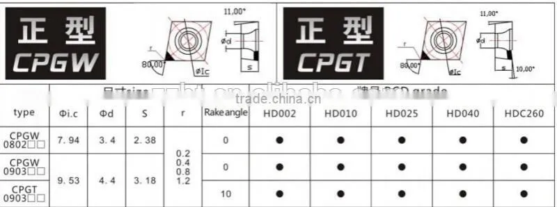Hunan made CBN inserts for fine turning steel rollers