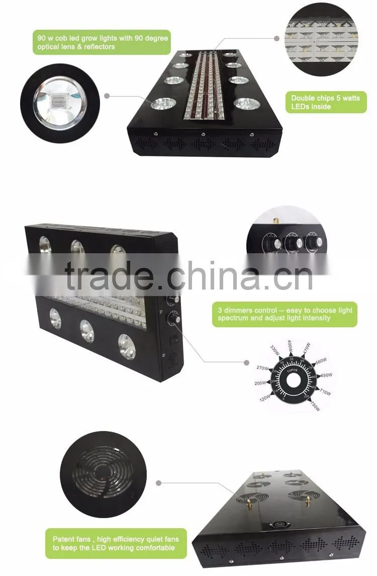 LED Grow Lights Indoor Grow Lights Plasma Grow Lights