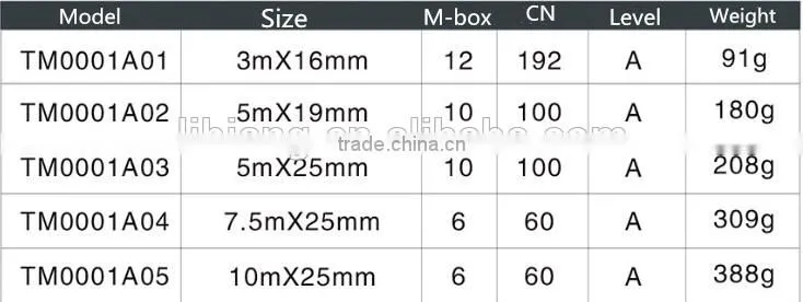 10m steel tape rulers