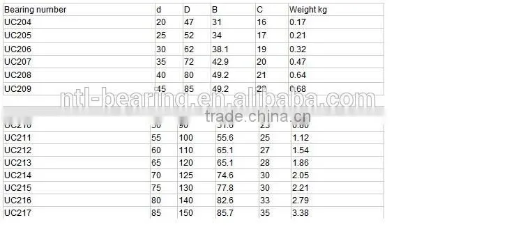 Cheap SUC 205 Stainless Steel Ball Bearing