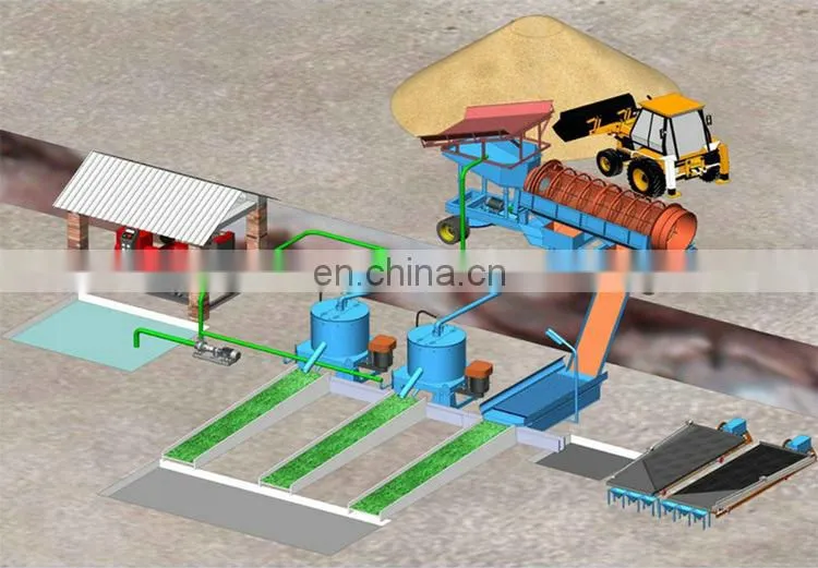 Mobile Gold Washing Plant for Gravity Separator Manufacturing Plant