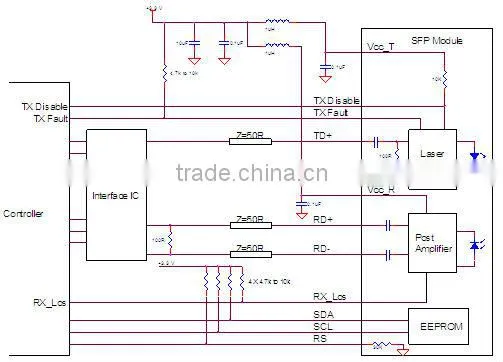 10G DWDM SFP+ 40km Optical Transceivers