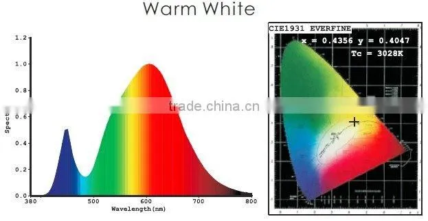 es111 pure alluminum dimmable led light led bulb