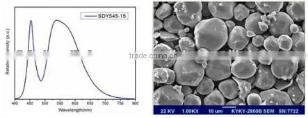 led phosphor for led lamp