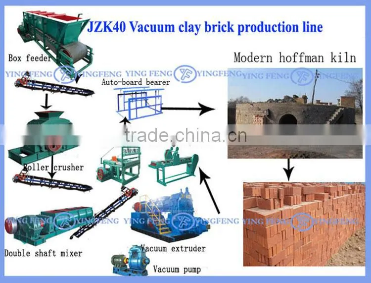Quality products,Yingfeng JZK40 automatic soil brick making machine in india