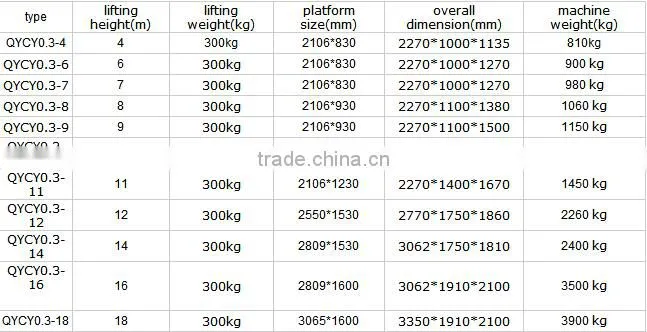 movable scissor lift platform/mobile hydraulic lift table/scissor hydraulic lift platform QYCY0.3-9