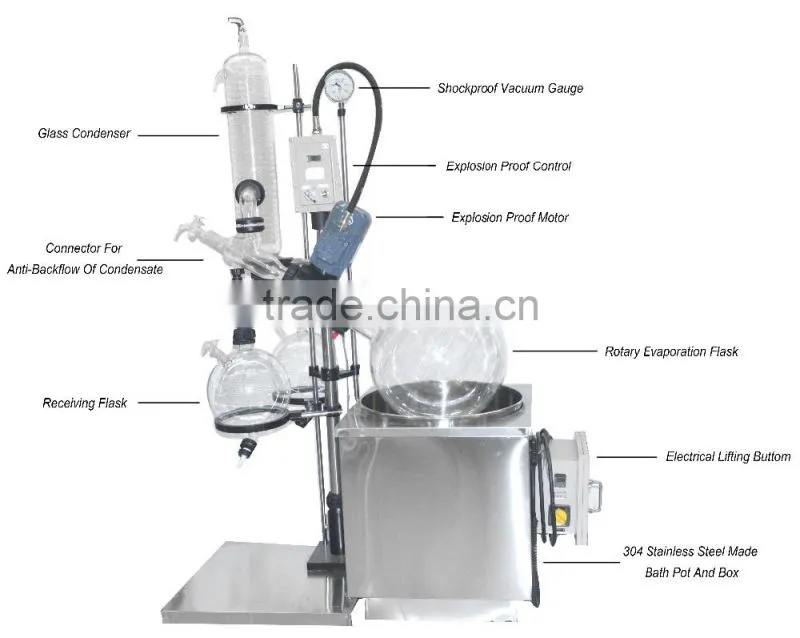 20L explosion proof laboratory rotary evaporator for thermostat or chiller