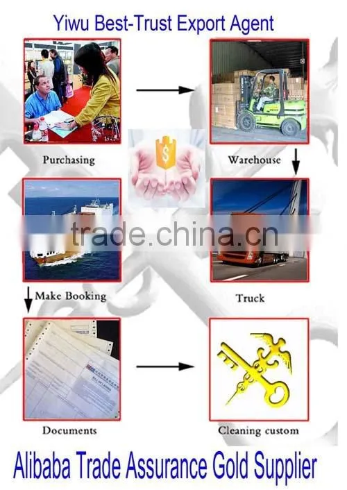 Top 1 Trusted & Professional Yiwu Purchasing Agent