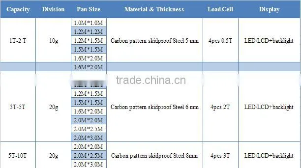 3Ton stainless steel waterproof scale for livestock
