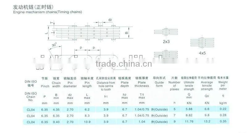 Super Quality Lower Price Engine Timing Chain