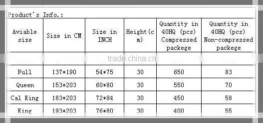 2016 Fashionable & Durable Spring Latex/Foam Mattress Comfort Night Foam Mattres M91