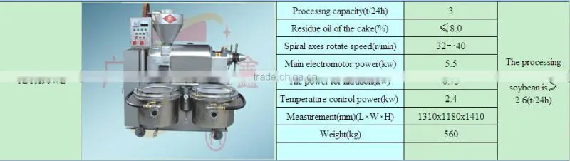 screw oil press /oil expeller hot sale in Thailand