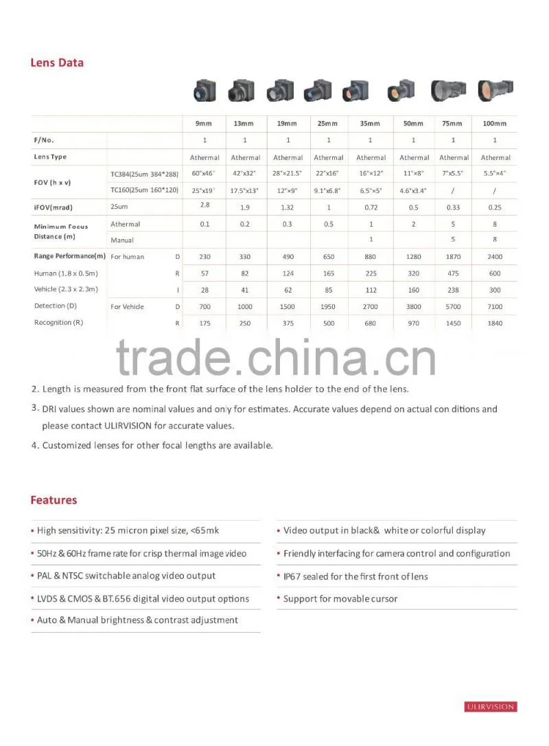 Thermal Imaging Core TC160 ULIRVISION