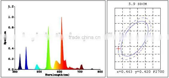 Cheap LED Induction Growing Lighting For Indoor Garden