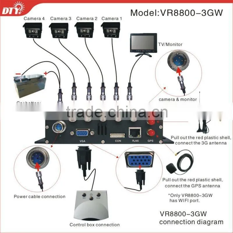 full D1 120fps 3g gps car dvr with ce, fcc, RoHS certificate