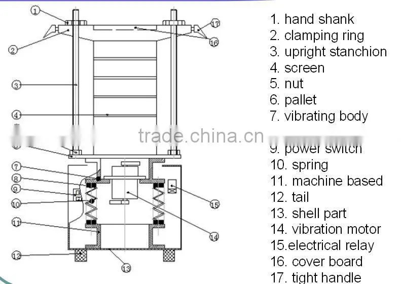 Standard chemical lab screen manufacturer