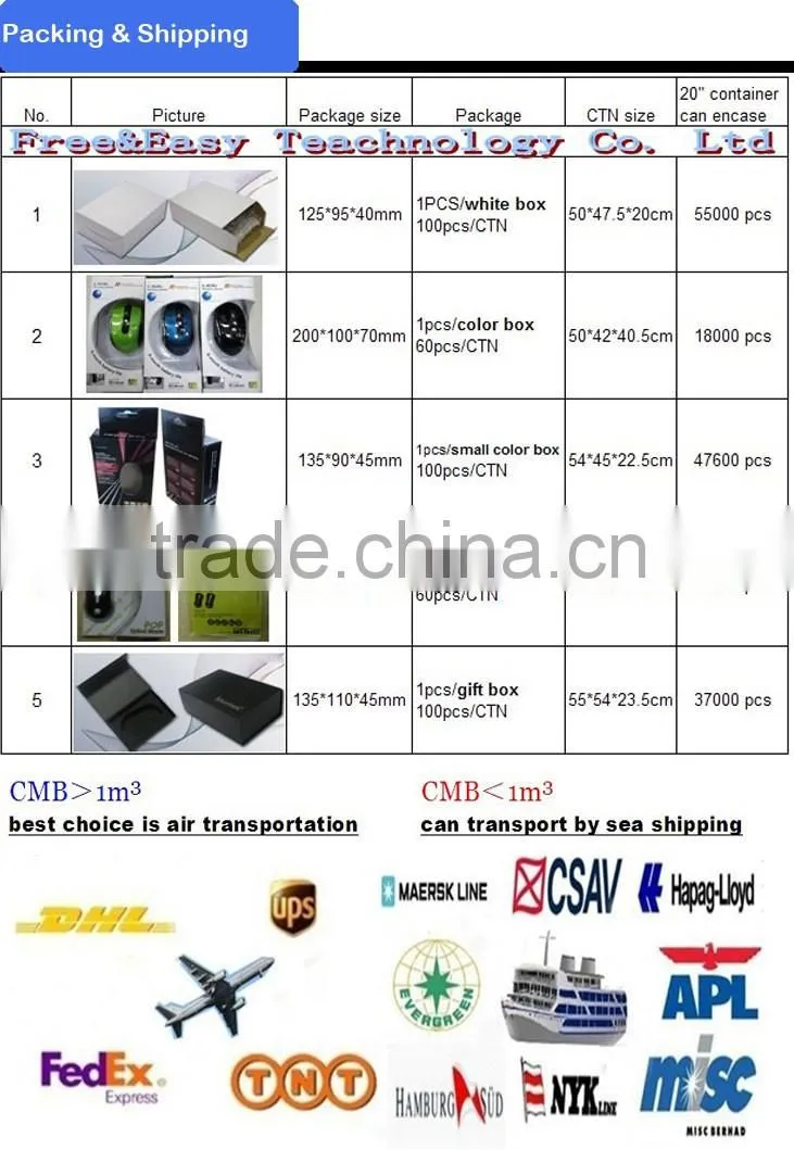 Wholesale price for 104 standard wireless mouse and keyboard combo