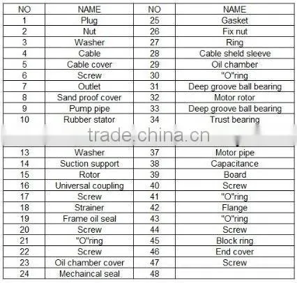 Hot-sale 4" (EDG) dry type motor anti-sand Submersible Screw Pump