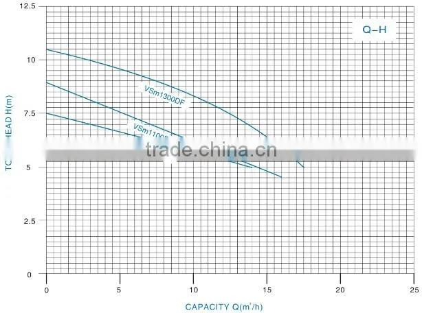 VS Portable sewage submersible pump