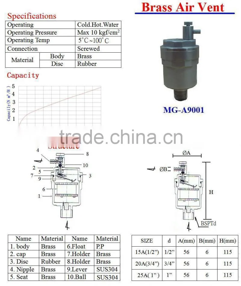 MG-9001 double block bleed valve
