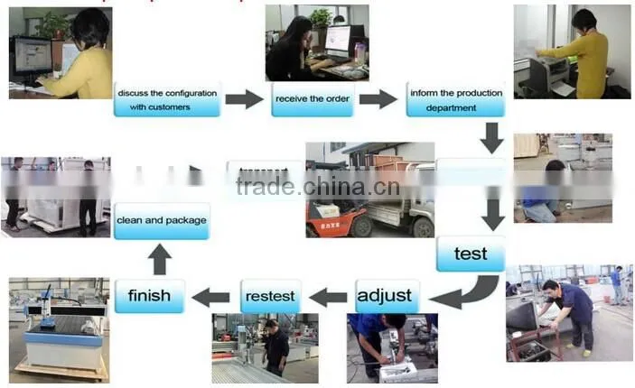 Customer trust BDXS-1224 3d stone carving cnc router