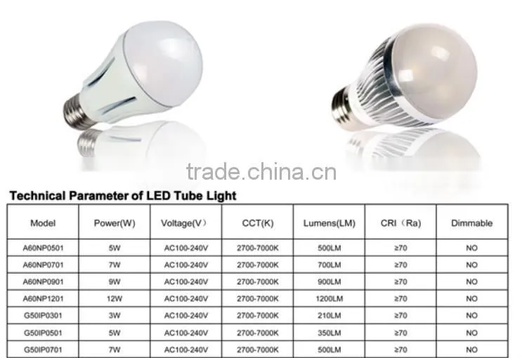 5W E27 High Brightness New Light Bulbs 30000hrs Working Life