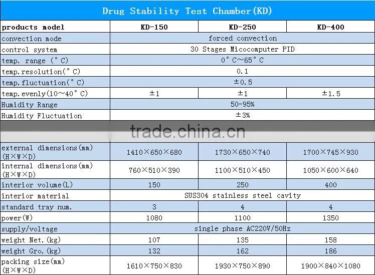 LCD Comprehensive drug stability test chamber(with humidity and light function)