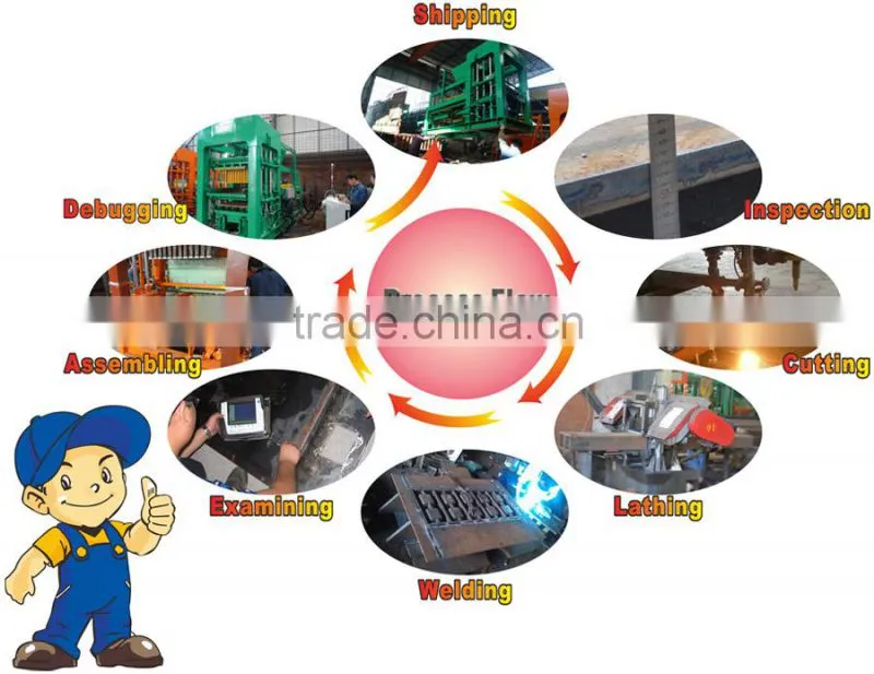 Fully-automatic QTJ5-20 making machine concrete block used