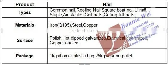 15 Degree Smooth Shank Polished Pallet coil nails