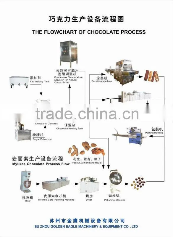 semi-automatic chocolate moulding machine