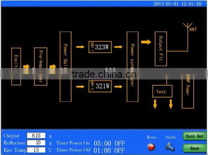 digital transmitter