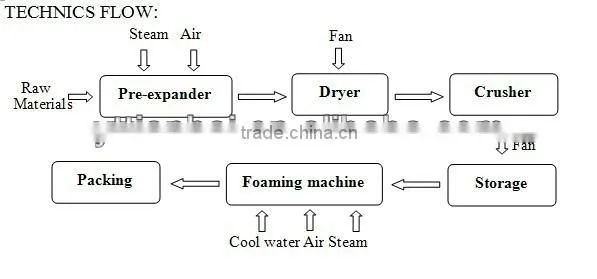 The Batch Production Of EPS Foam Cup Machine Automatically