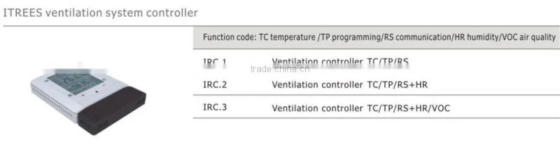 2015 menred ventilation system controller ITREES humidity and air quality controller