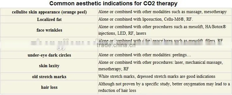 Hottest ,Newest co2 carboxytherapy machine for face wrinkle remover