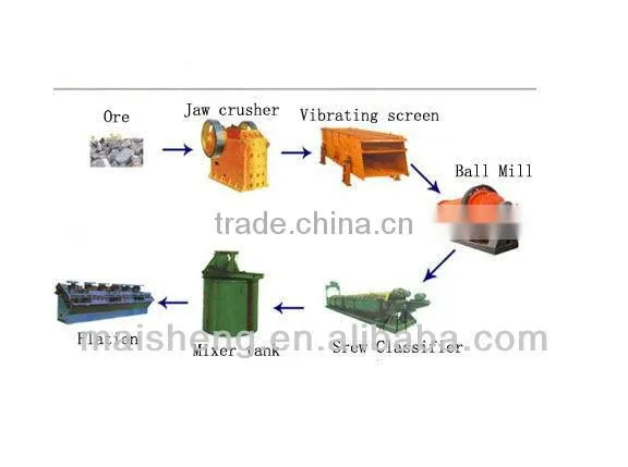 2013 High Efficiency Sand Powder Screw Classifier