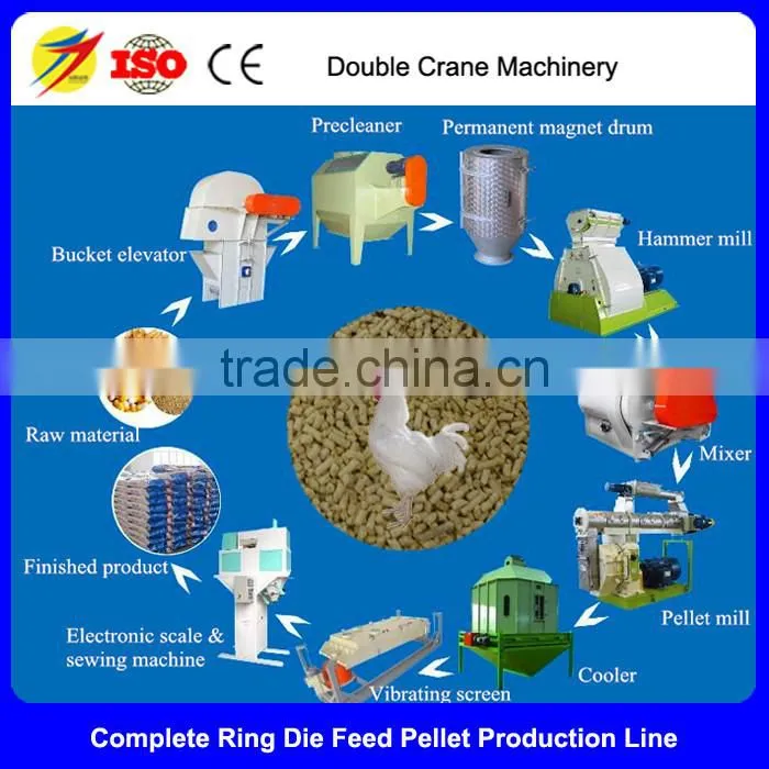 Animal Feed Processing Machine Line, feed processing line
