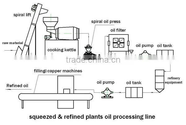 peanut and soybean and sesame cooking oil press machine