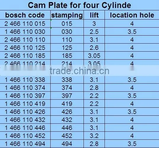 pump parts cam disk 146220-0420 096230-0030