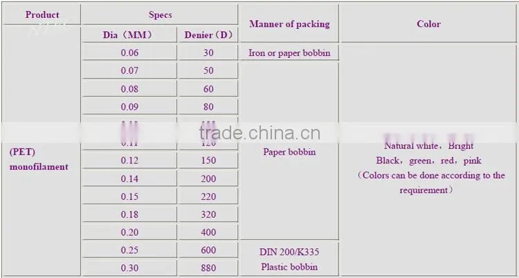 Polyester monofilament yarn 0.11mm for lace and ribbon