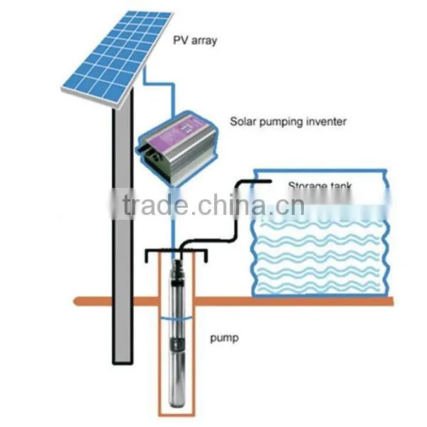 solar water pump inverter solar inverter 380v AC TO DC converter solar power inverter Mppt for solar water pump system