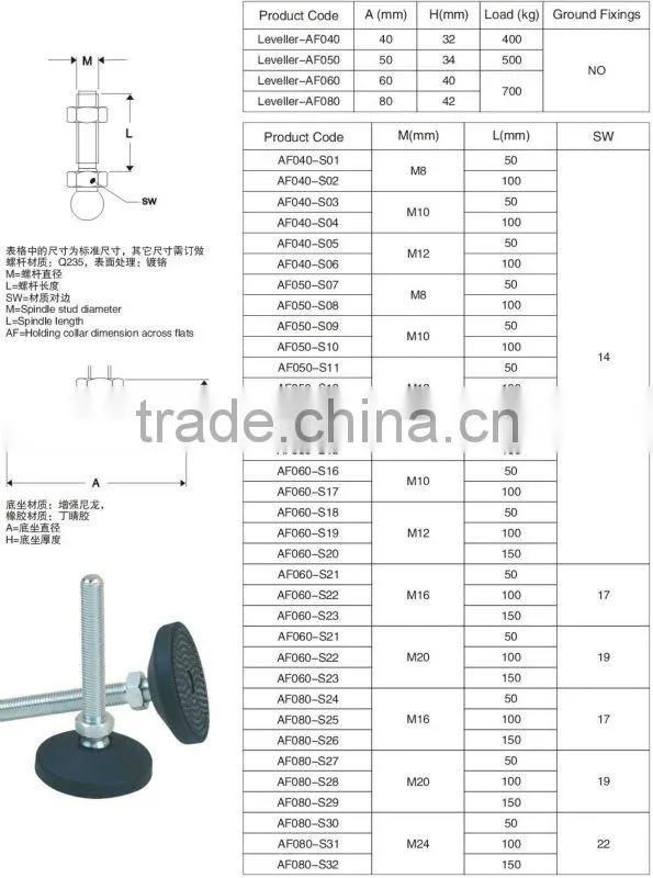 conveyer feet,conveyer foot