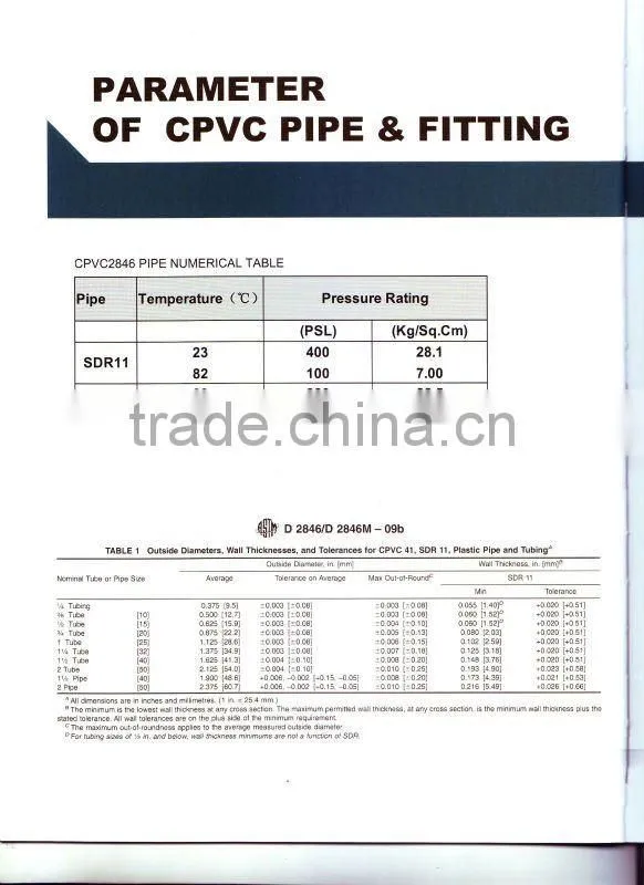 ASTM D2846 CPVC FITTING