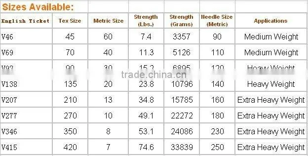 1260D/3 Bonded Nylon Sewing Thread
