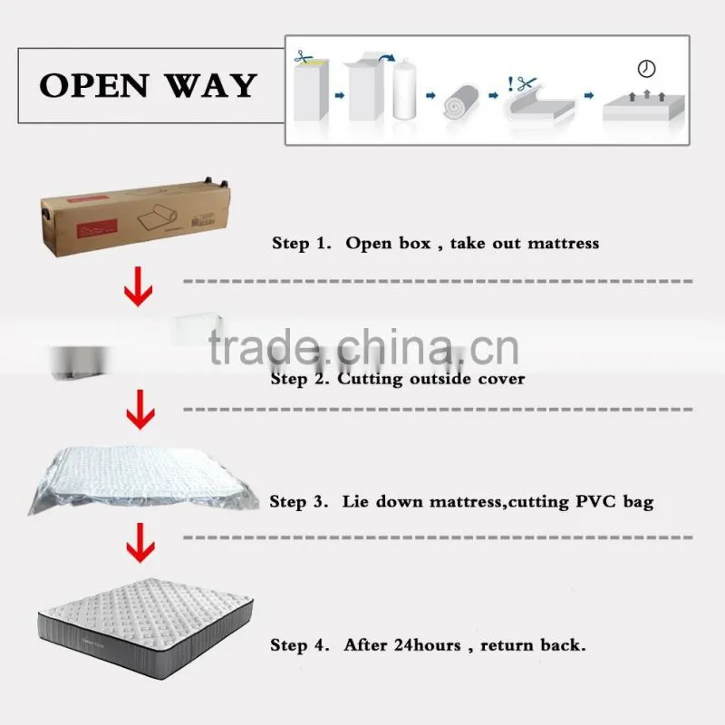 Ecopaedic cheap whole sale price hotel Compressed thin Mattress